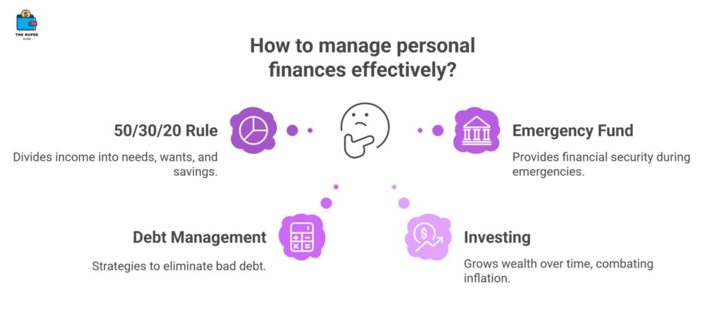 how to manage personal finances effectively